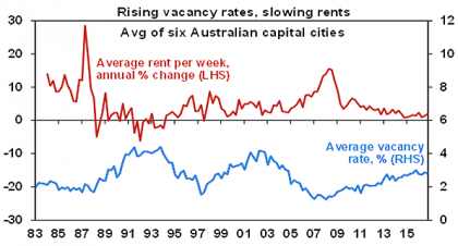 5 The Australian housing market - what are the key issues